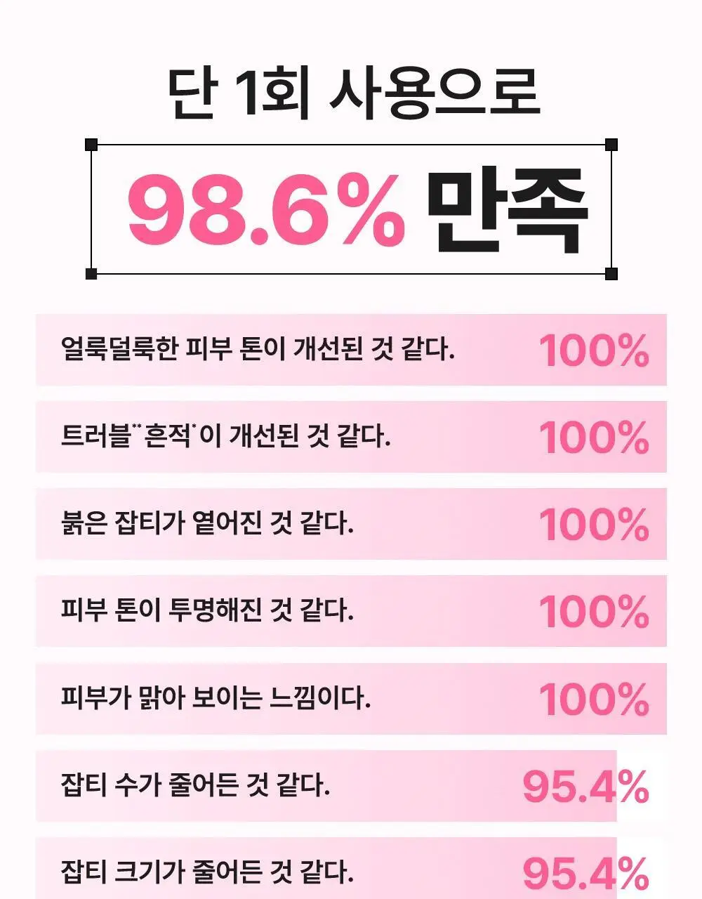 [하루특가/도훈PICK/7일잡티샷] 비긴스 바이 정샘물 나이아신아마이드10 흔적세럼 리필기획 상세페이지 18